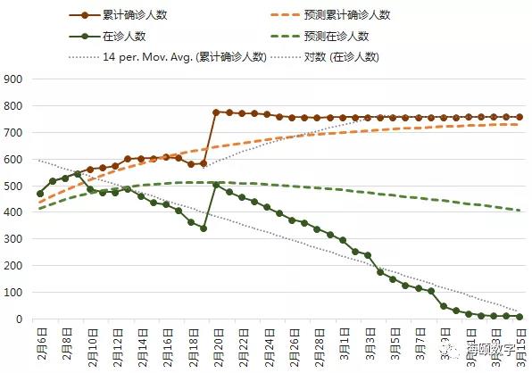 替换词软件成功运用大数据仿真技术预测疫情走势