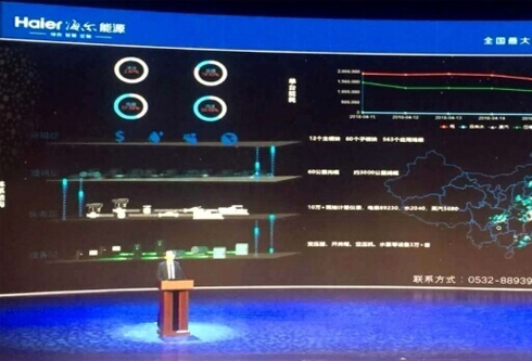 我公司助力海尔集团年节能降耗超亿元