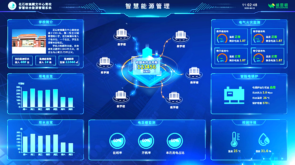 替换词电气“智慧能源管理及服务云平台”入选2020年省级产业互联网平台示范项目