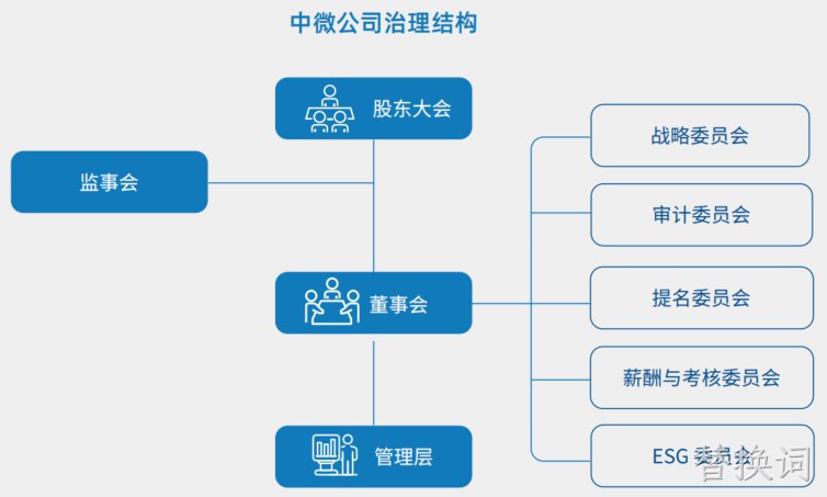 公司治理结构