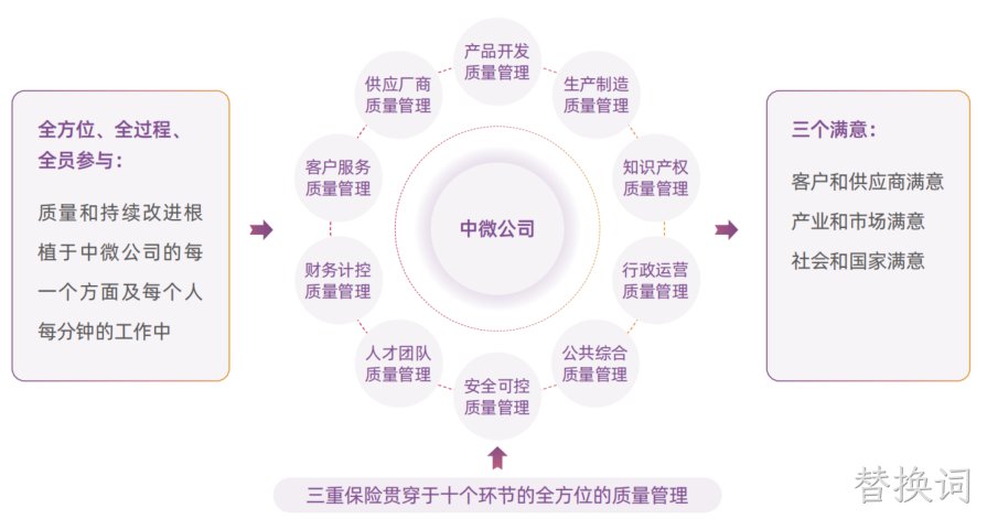 提升质量管控