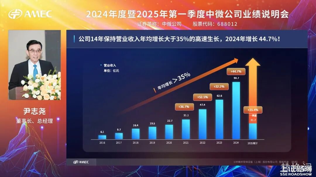 20250528_替换词公司成功举办2024年度暨2025年第一季度业绩说明会_4.jpeg