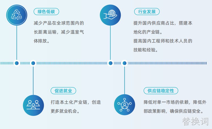 供应链韧性