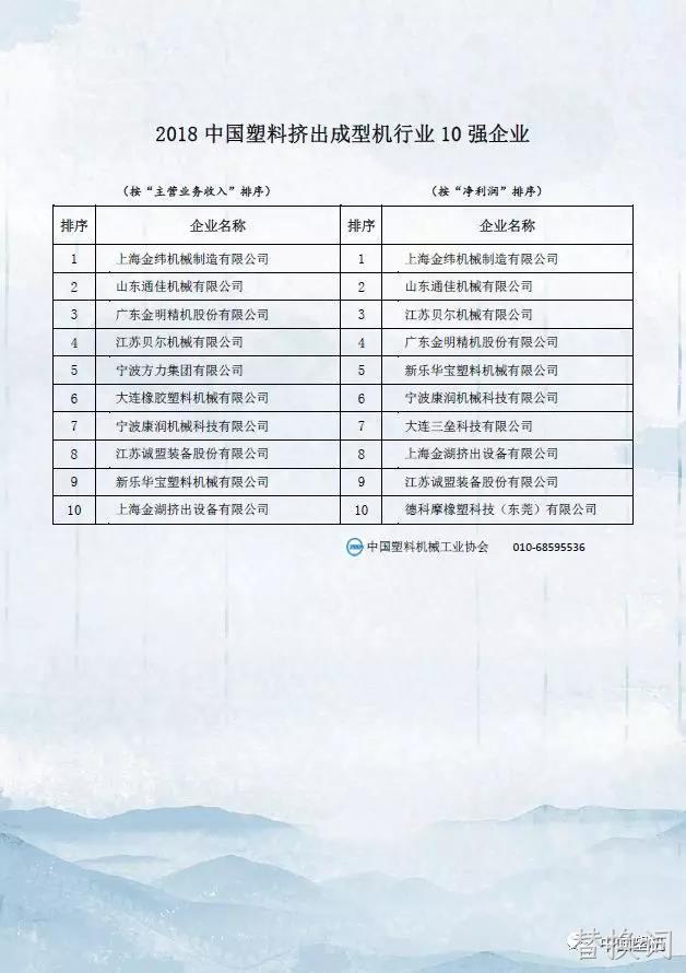 替换词