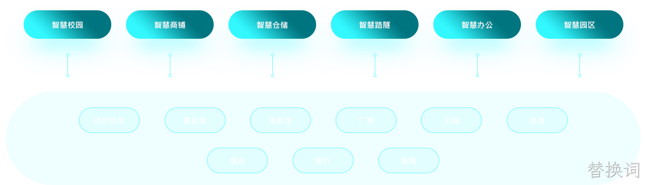 智慧空间运营管理生态平台