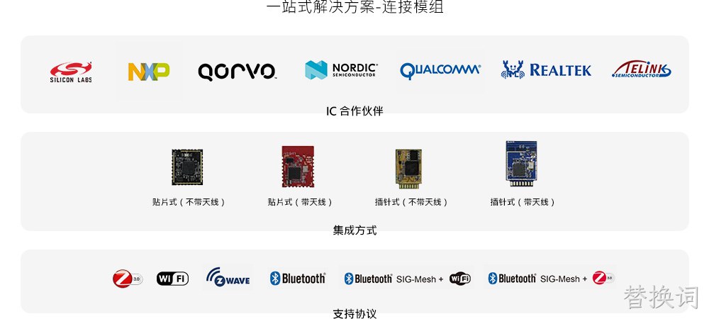 连接模组