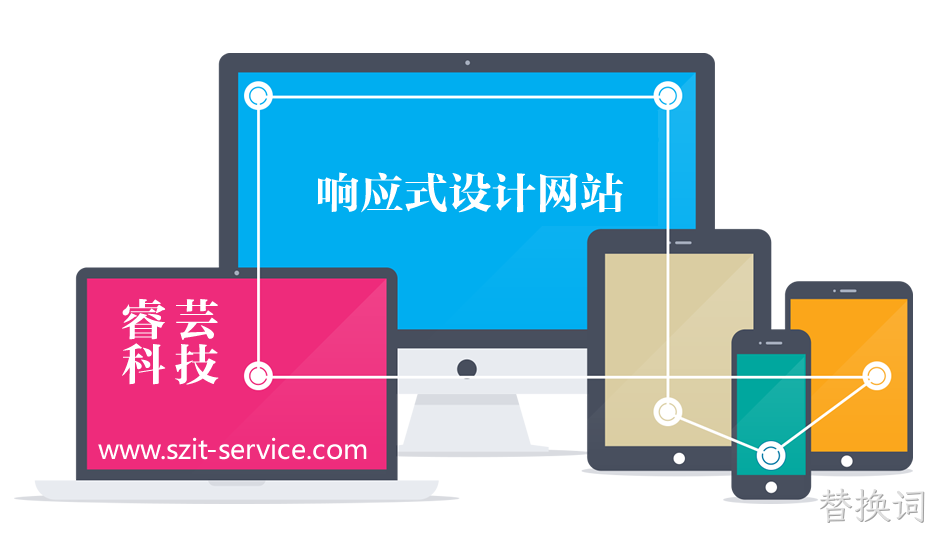响应式设计网站为什么更能吸引访问者