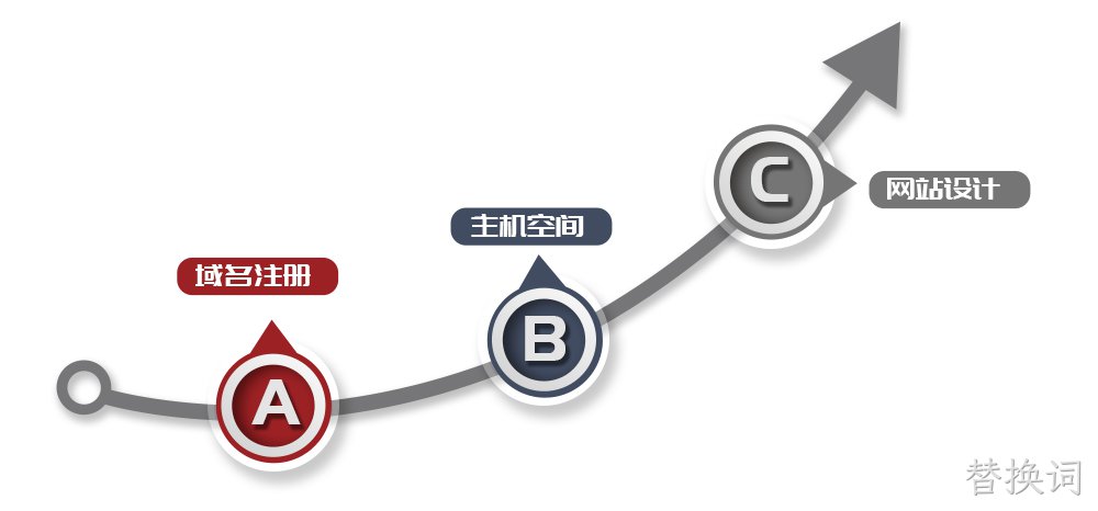 企业网站建设，公司需要了解的建站流程