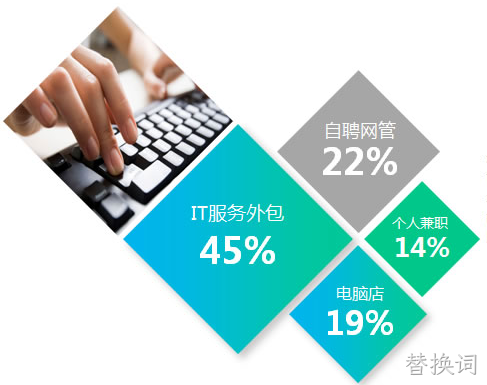 太原电脑网络维护