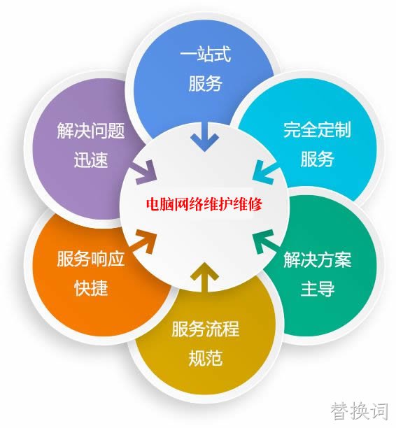 太原电脑网络维护 