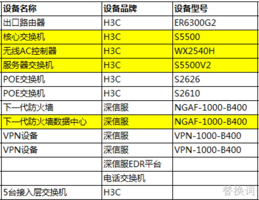机房搬迁、弱电工程保障信息化稳定