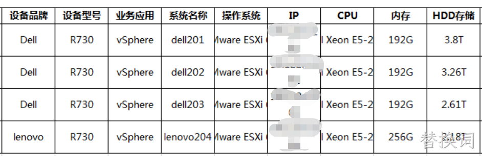 机房搬迁、弱电工程保障信息化稳定