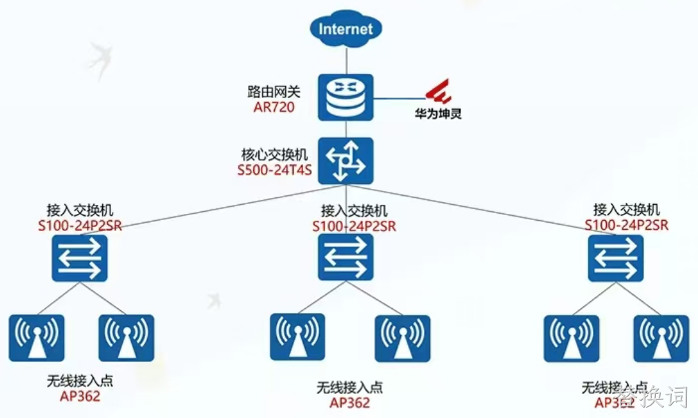 太原IC元器件公司办公网络升级确保无线网络网速稳定