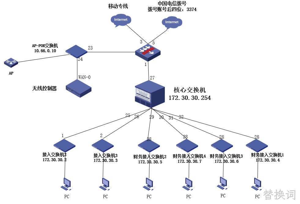 桌面网络外包运维为客户提供更稳定的本地及网络环境