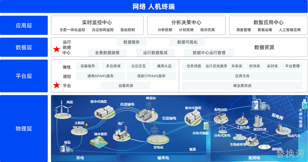 替换词