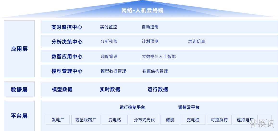 替换词