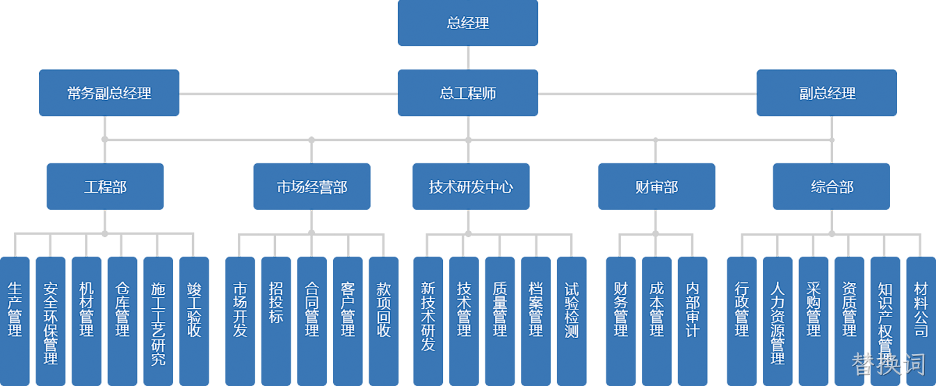 替换词网站