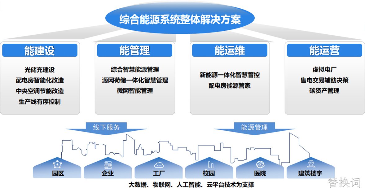替换词