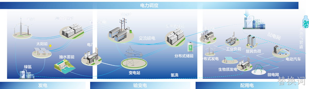 替换词