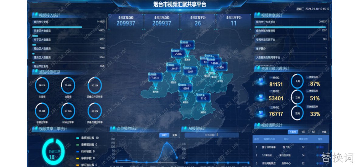 大数据局视频汇聚共享平台