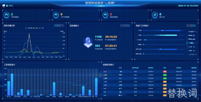 客服热线系统解决方案
