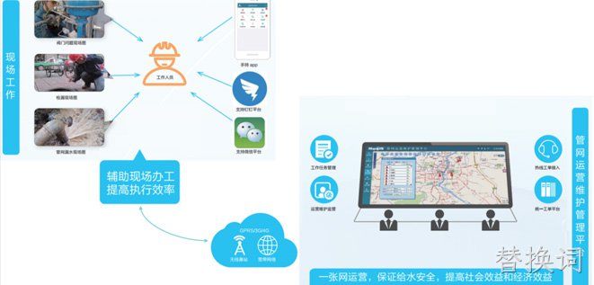 供水管网巡线管理解决方案