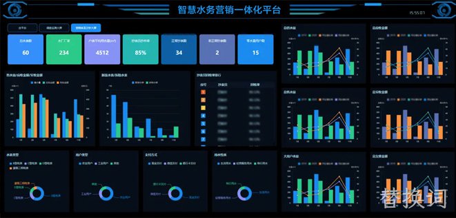 水务营销一体化解决方案