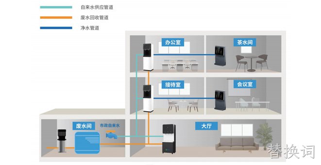 商用直饮水应用