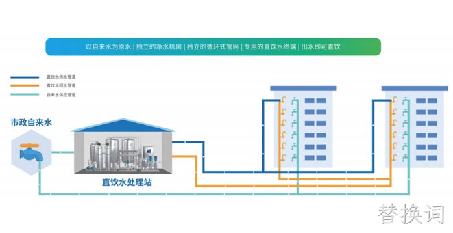 直饮水处理站