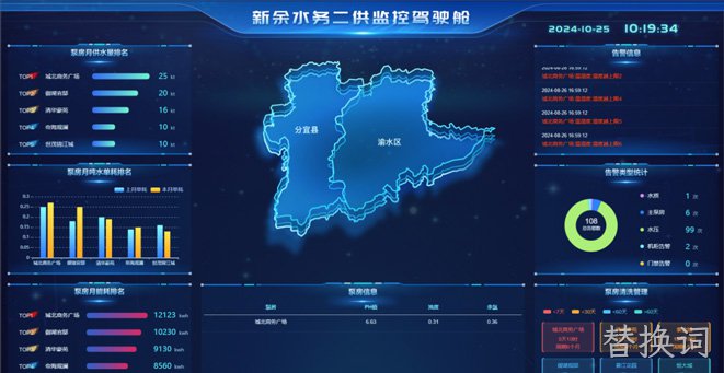 二次供水监控管理解决方案