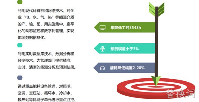 海信集团能源管理系统