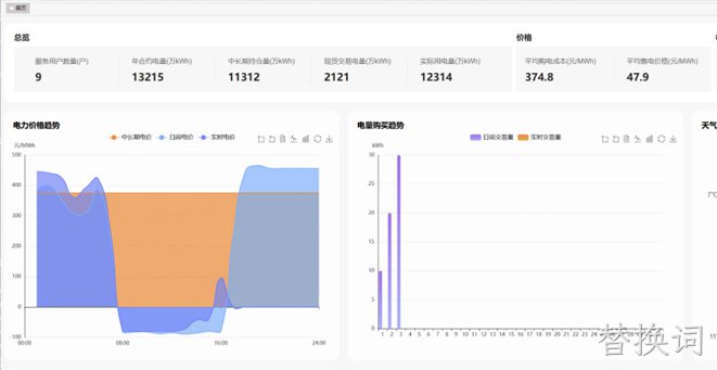 滨州新能源售电交易辅助决策项目