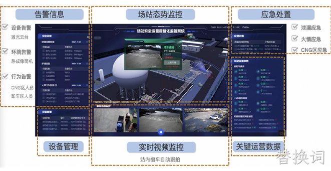 新奥集团智能化场站与集控中心项目