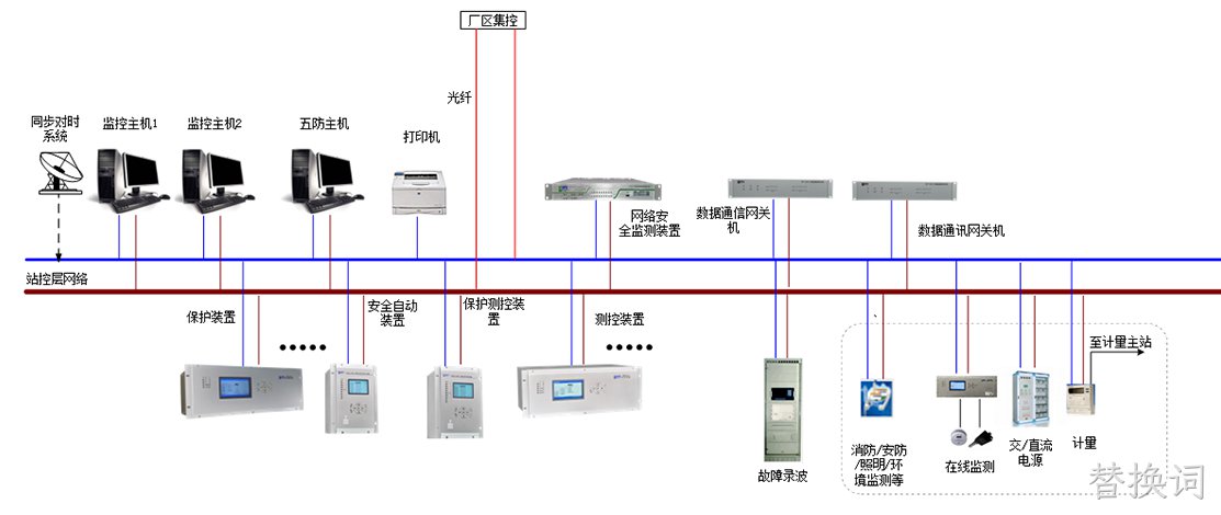 替换词网站