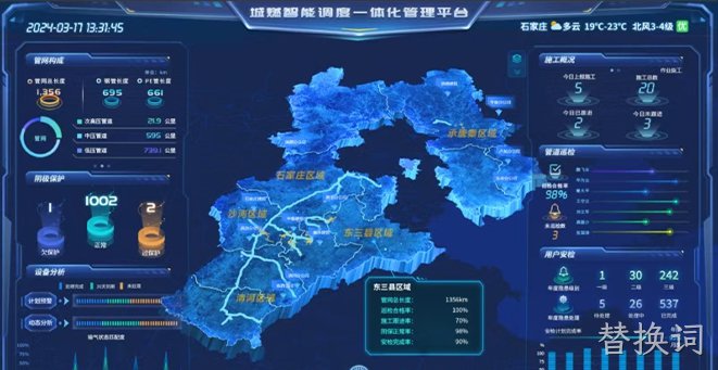 河北省天然气有限责任公司调度系统