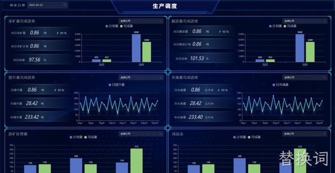 山东金洲矿业集团生产管控系统