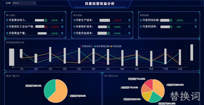 山东金洲矿业集团智慧运行管控系统