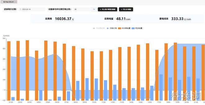 爱众虚拟电厂建设项目