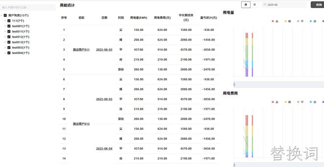 配园区一体化能量管理平台研发及应用项目