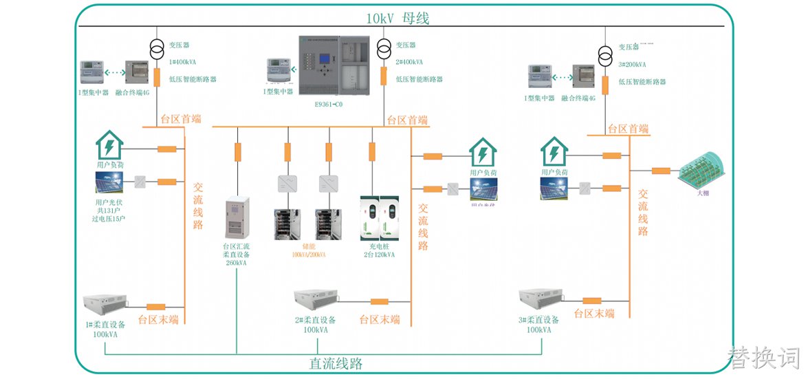 烟台渡口村低压微网示范区