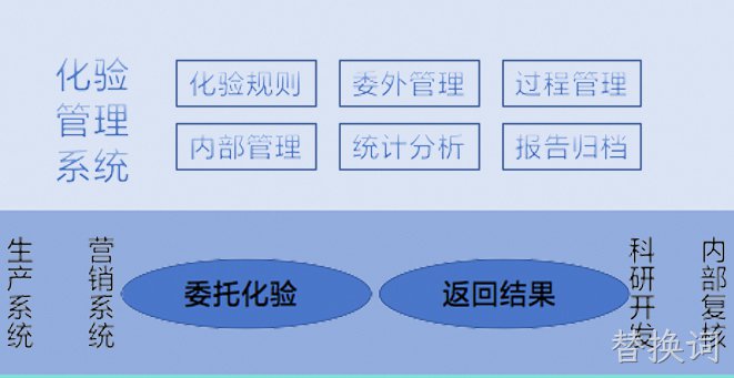 嵩县山金化验管理系统