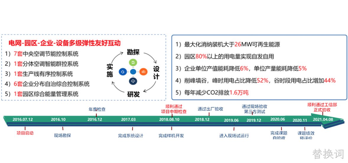广州明珠工业园国家重点研发计划项目